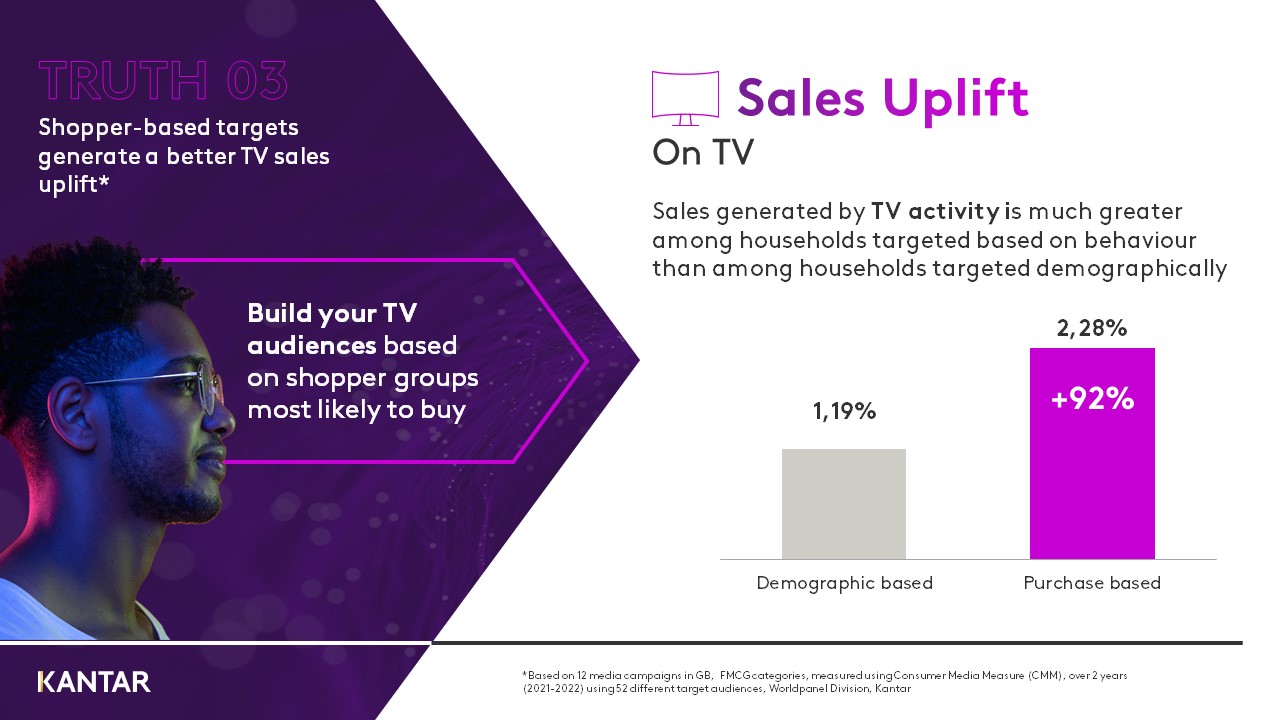 10 truths about WP Audiences graph 1