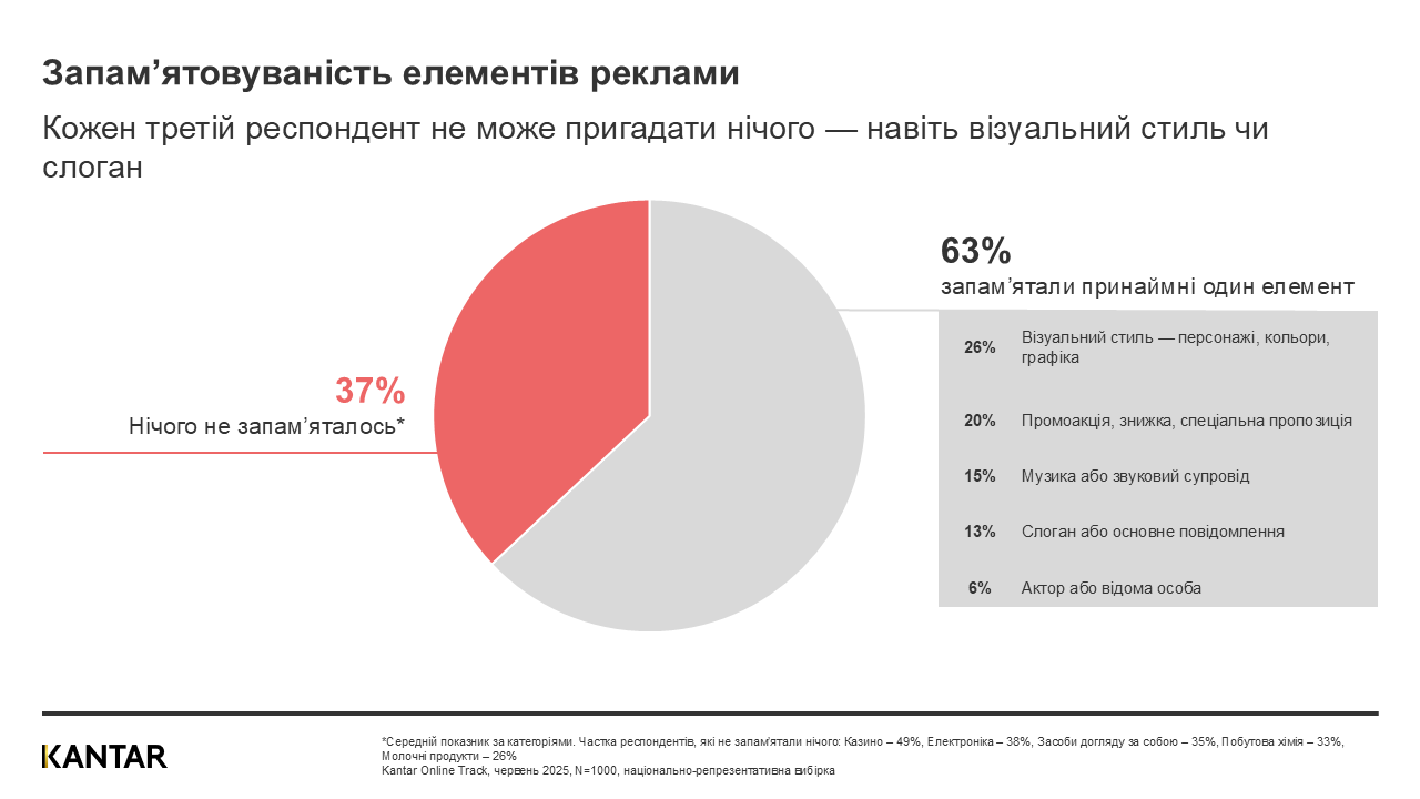 Kantra Ukraine