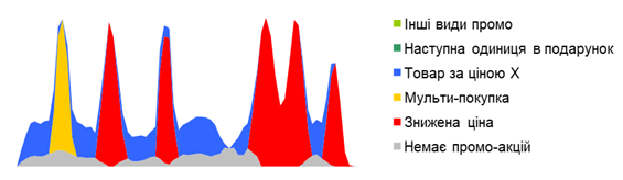 Share of sales