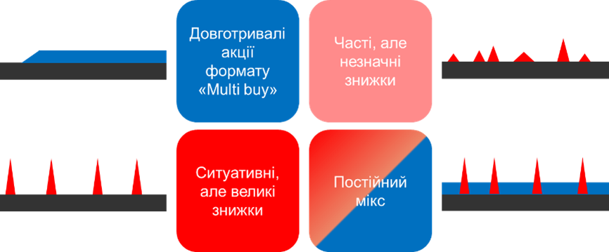 4 strategies