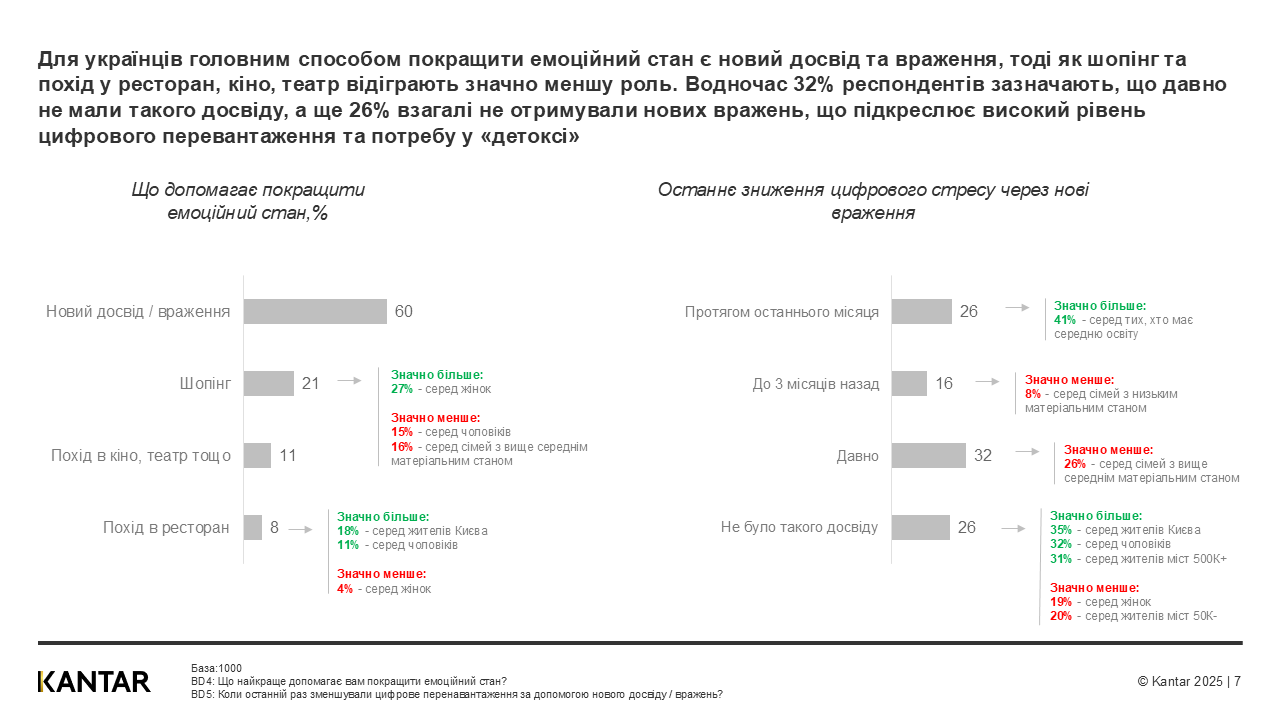 Kantar Ukraine