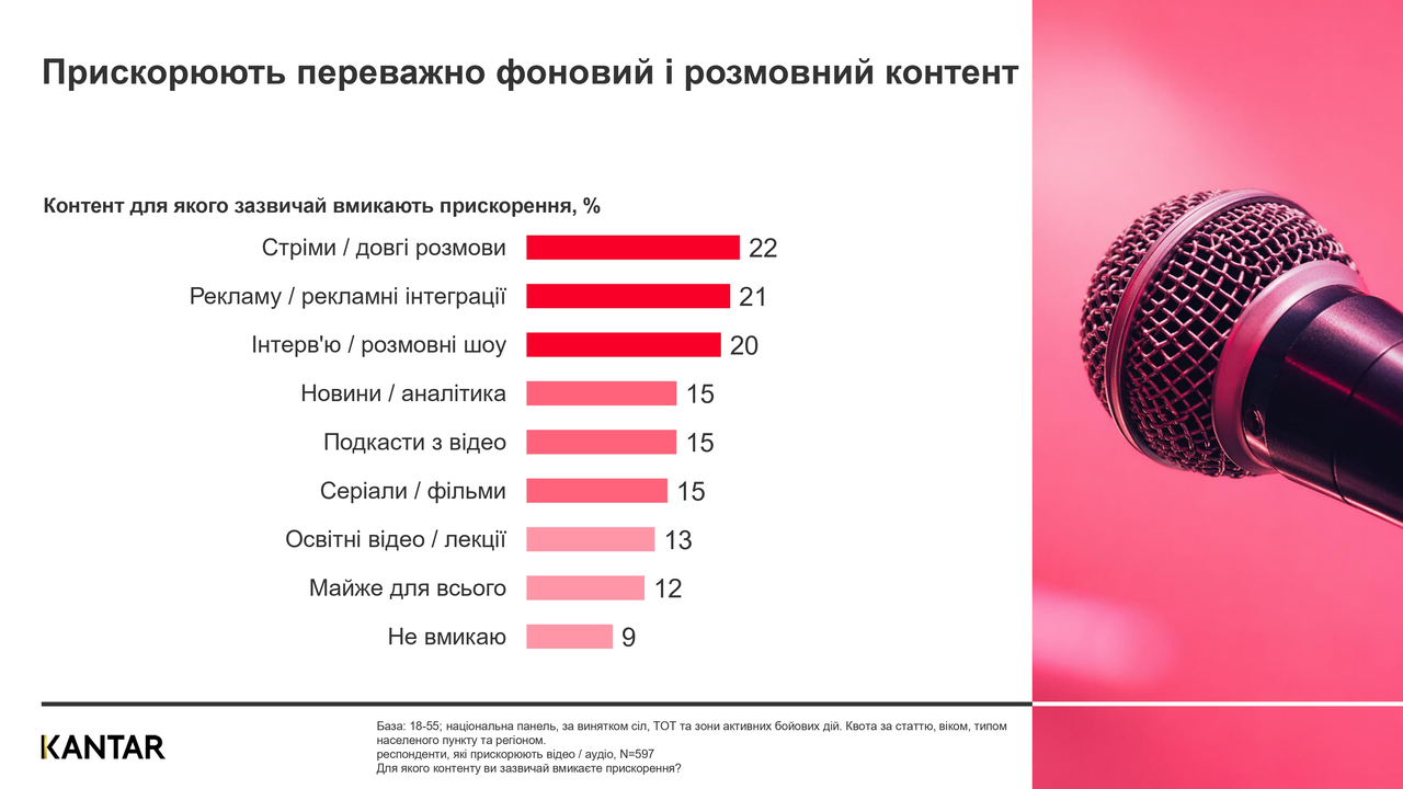 Kantar