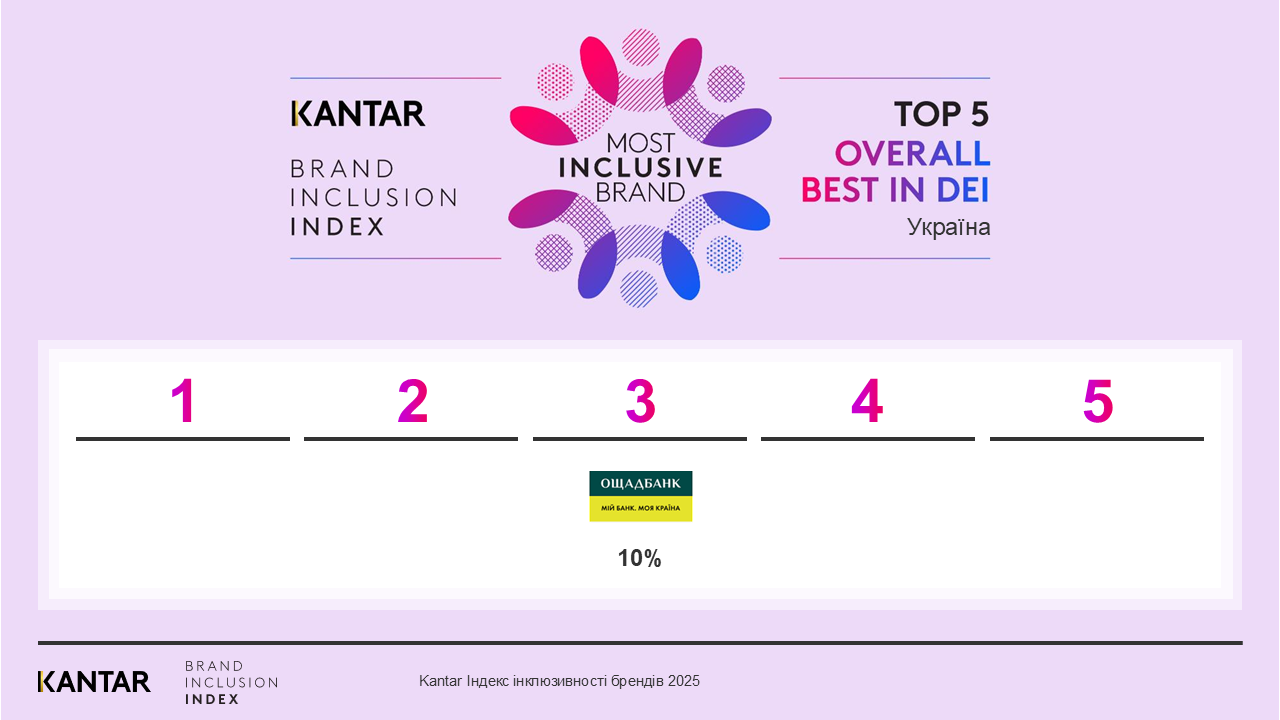 Kantar Ukraine