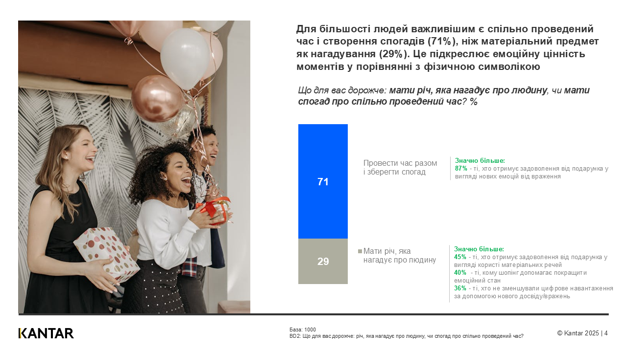 Kantar Ukraine