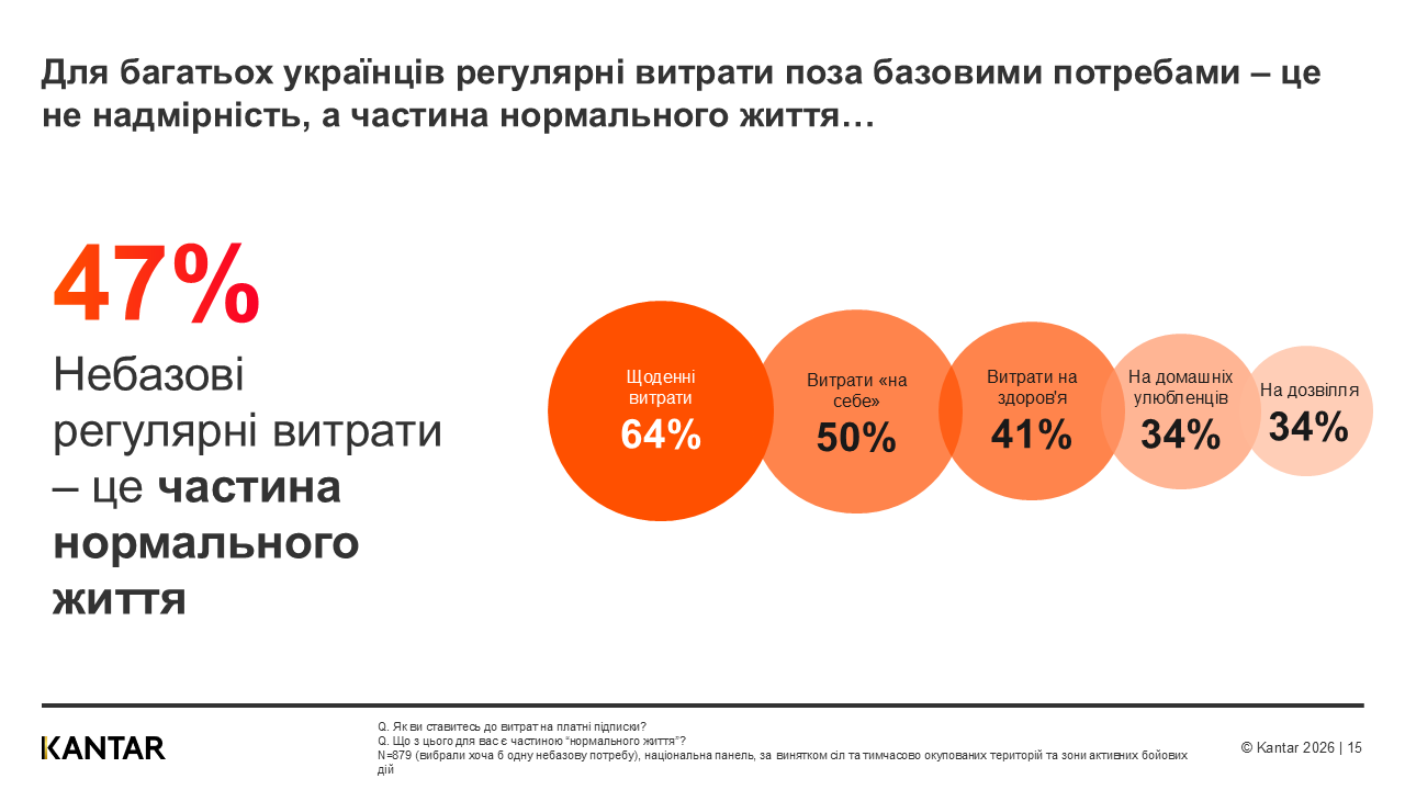 Kantar
