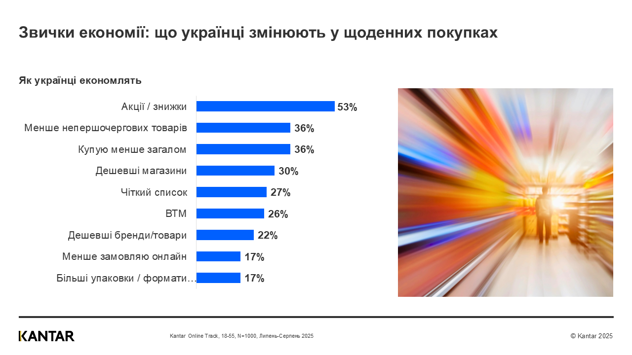 Kantar Ukraine