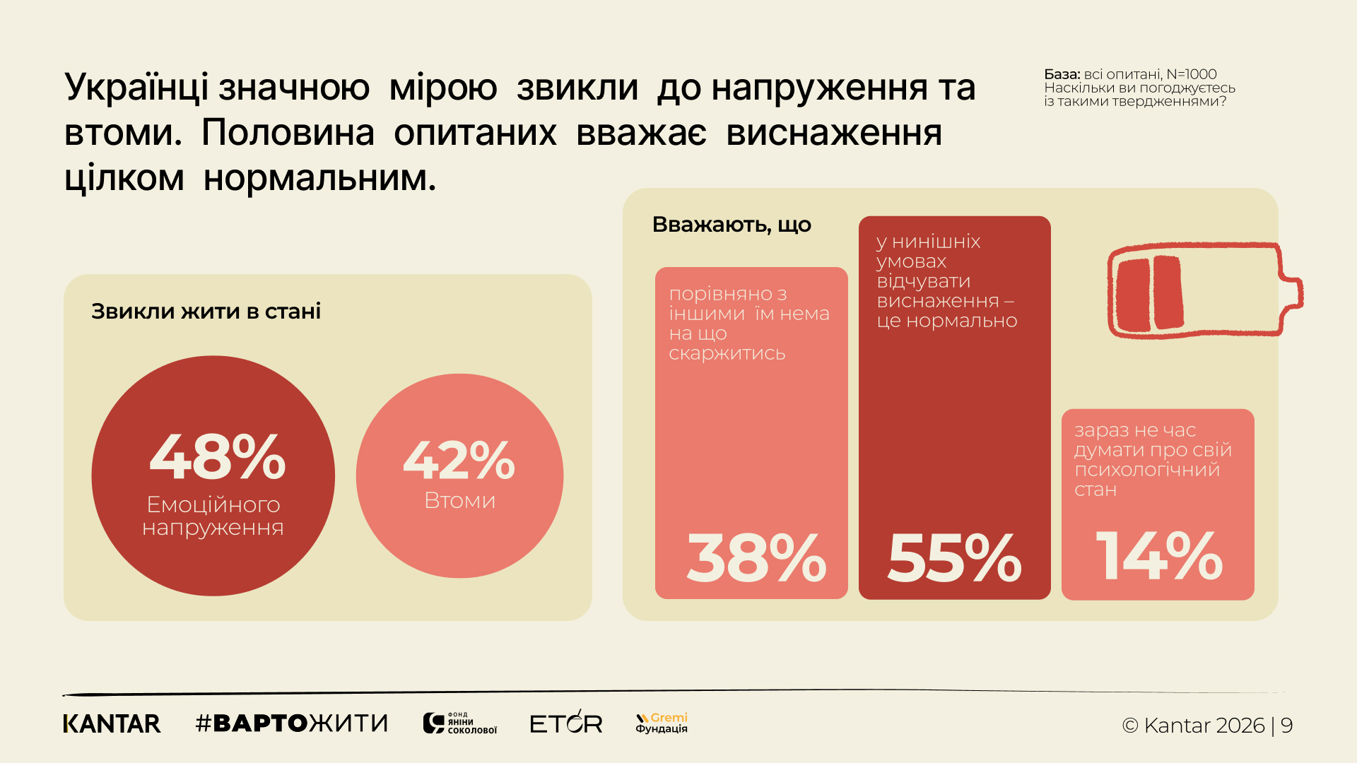 Kantar Ukraine