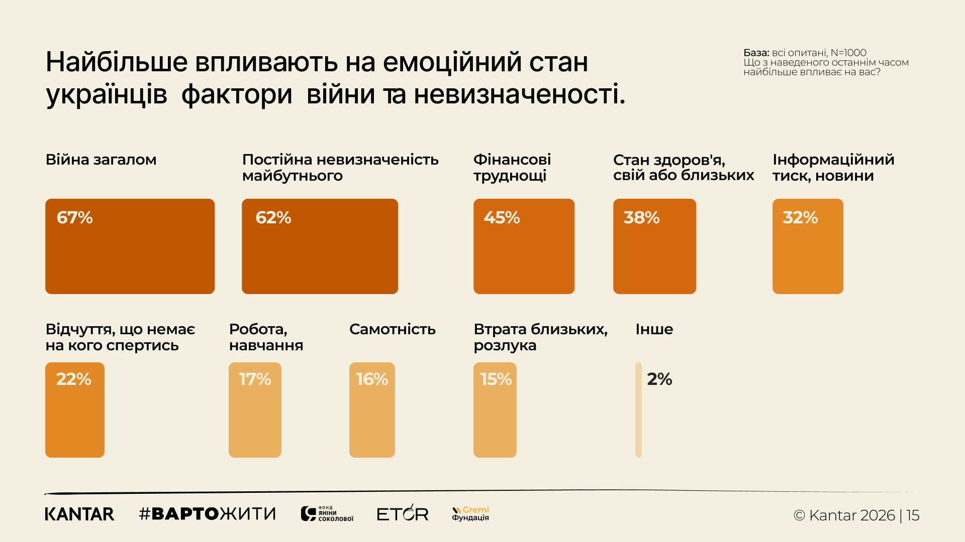 Kantar Ukraine