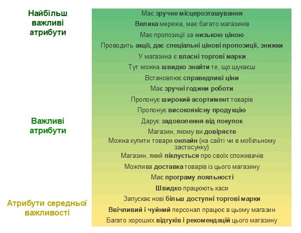 Kantar Ukraine