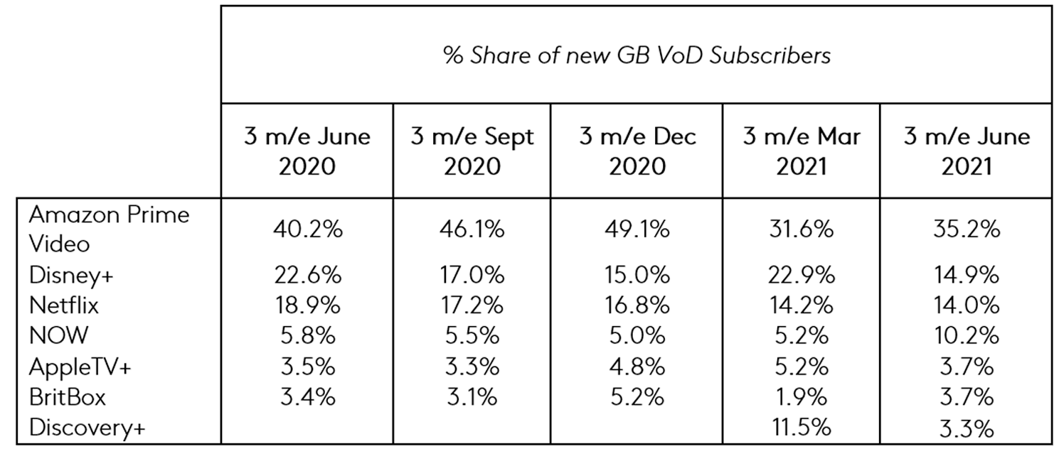 UK EoD q2 2021