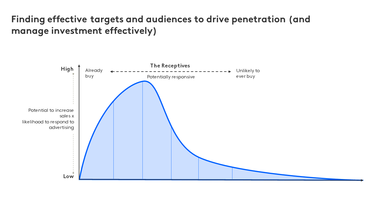 Media graph 3