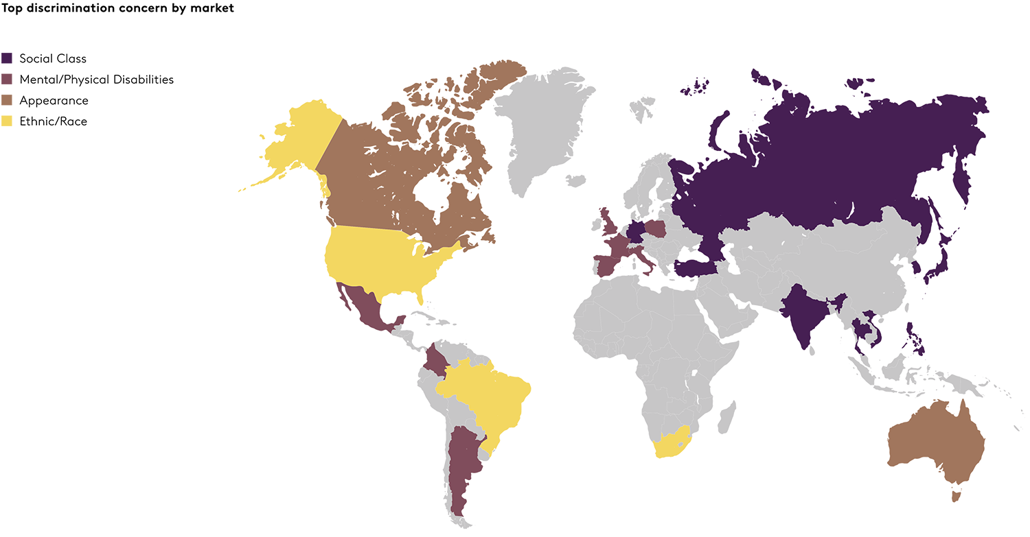 Top discrimination concern by market