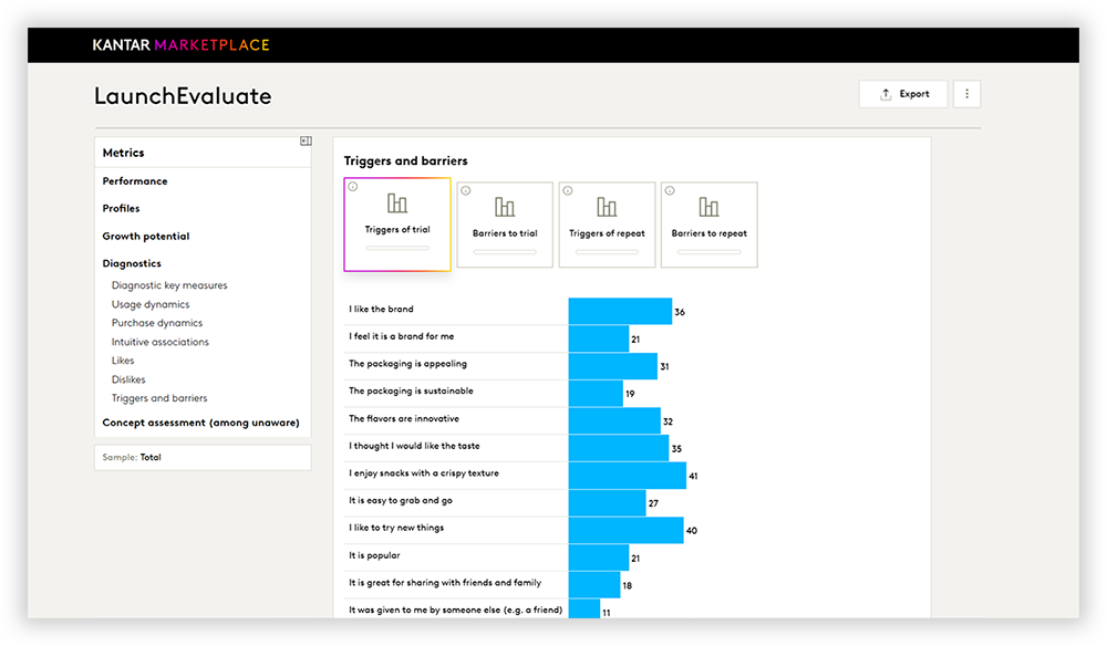 LaunchEvaluate dashboard