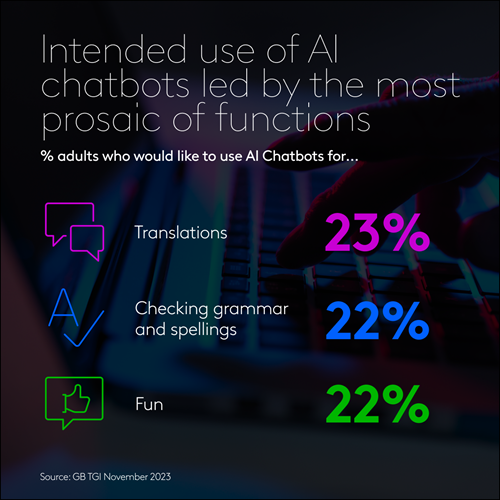 AI engagement