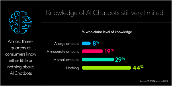AI engagement