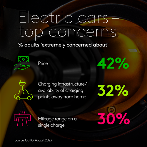 Driverless cars
