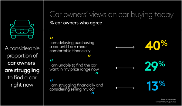 Driverless cars