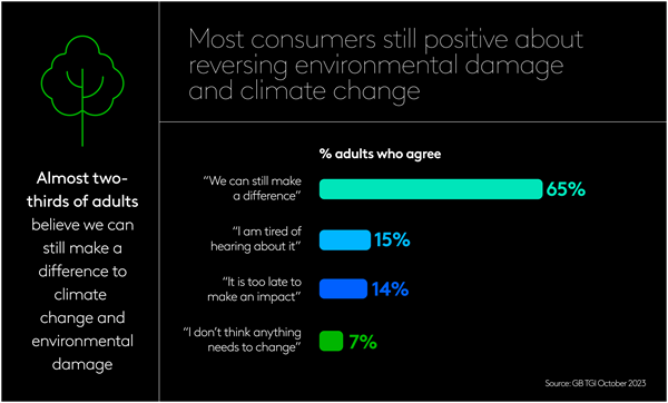 Environmental engagement