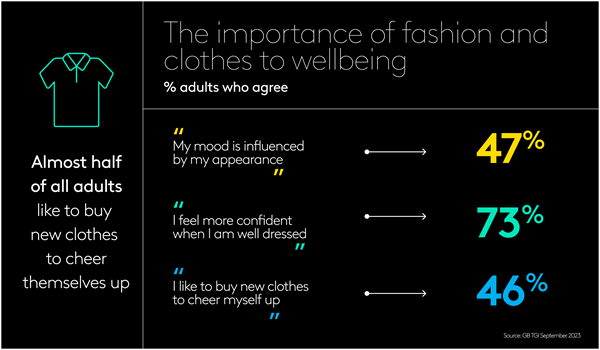 Fashion trends