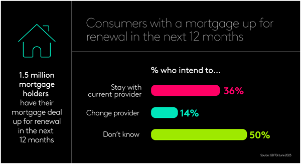 Mortgage switchers