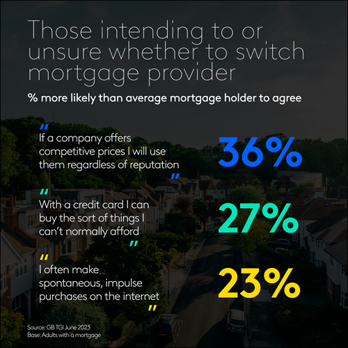 Mortgage switchers