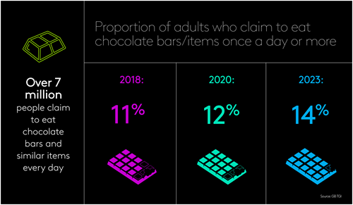 Chocolate addicts
