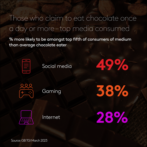 Chocolate addicts