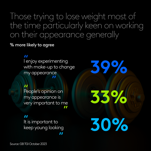 Weight loss trends