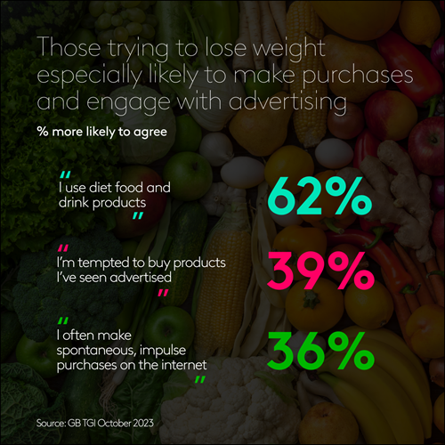 Weight loss trends