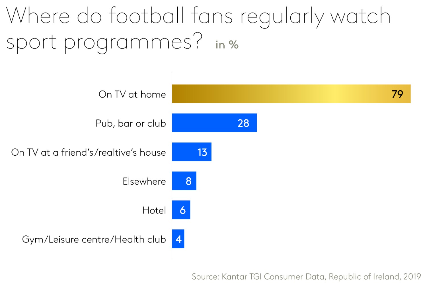 Ireland watch sport