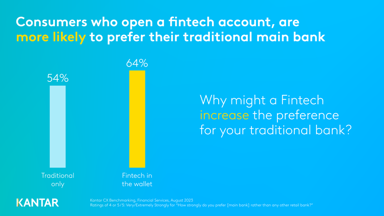 fintech-account-prefer-digital