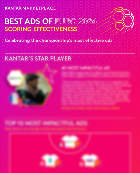 Kantar Best Ads of EURO 2024 infographic preview