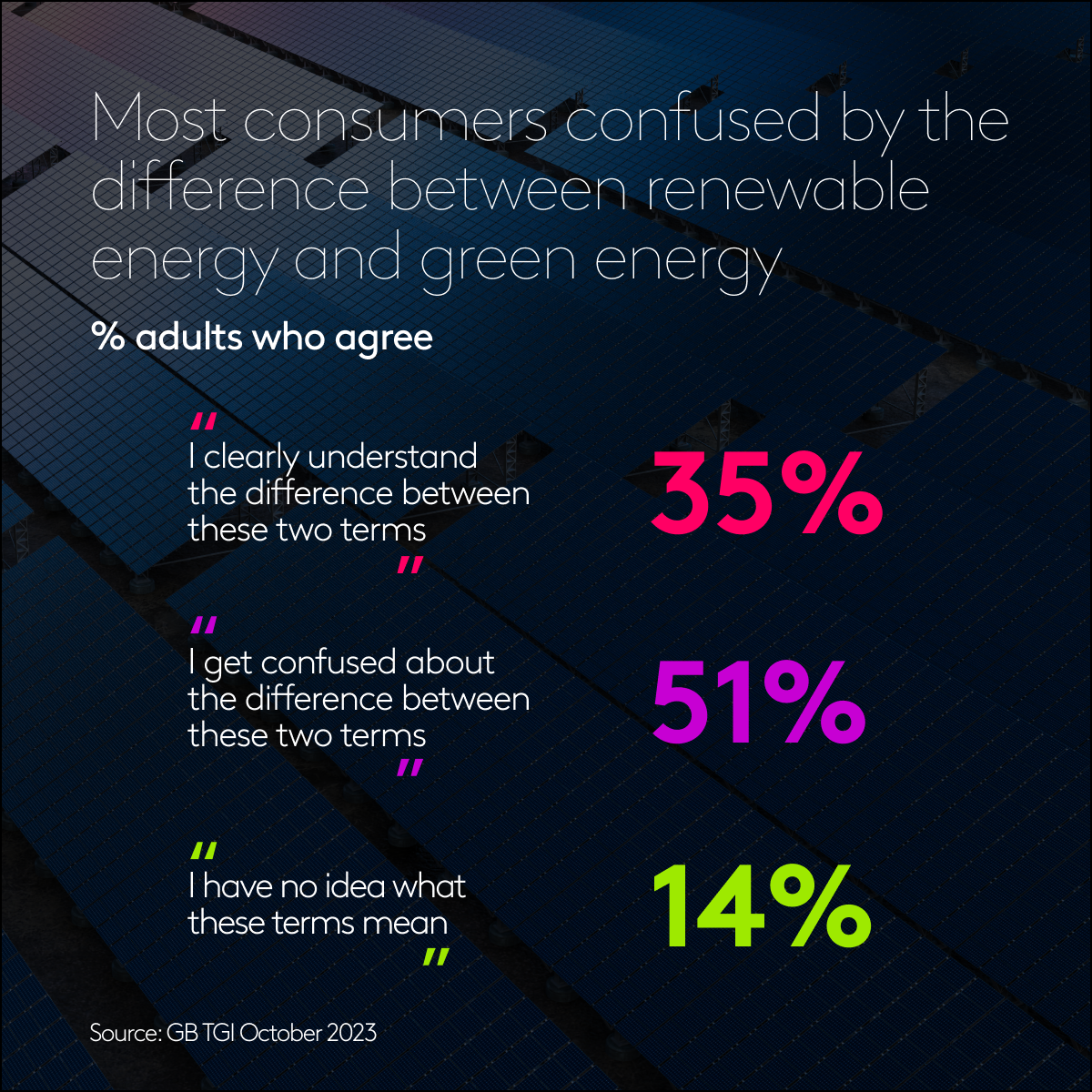 Environmental engagement