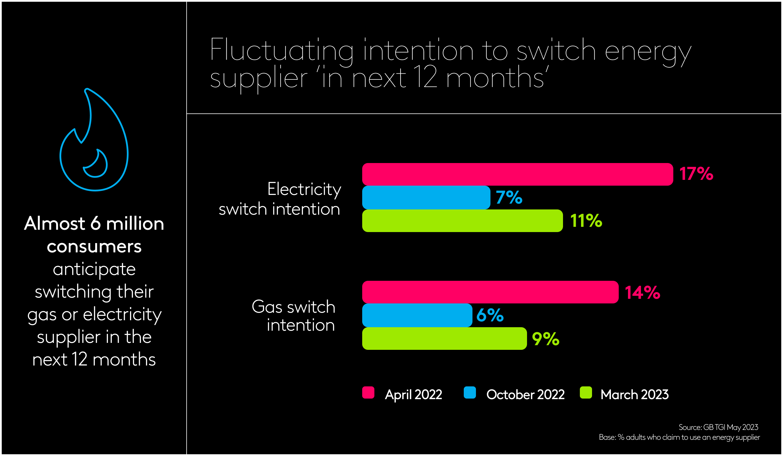 Energy switchers