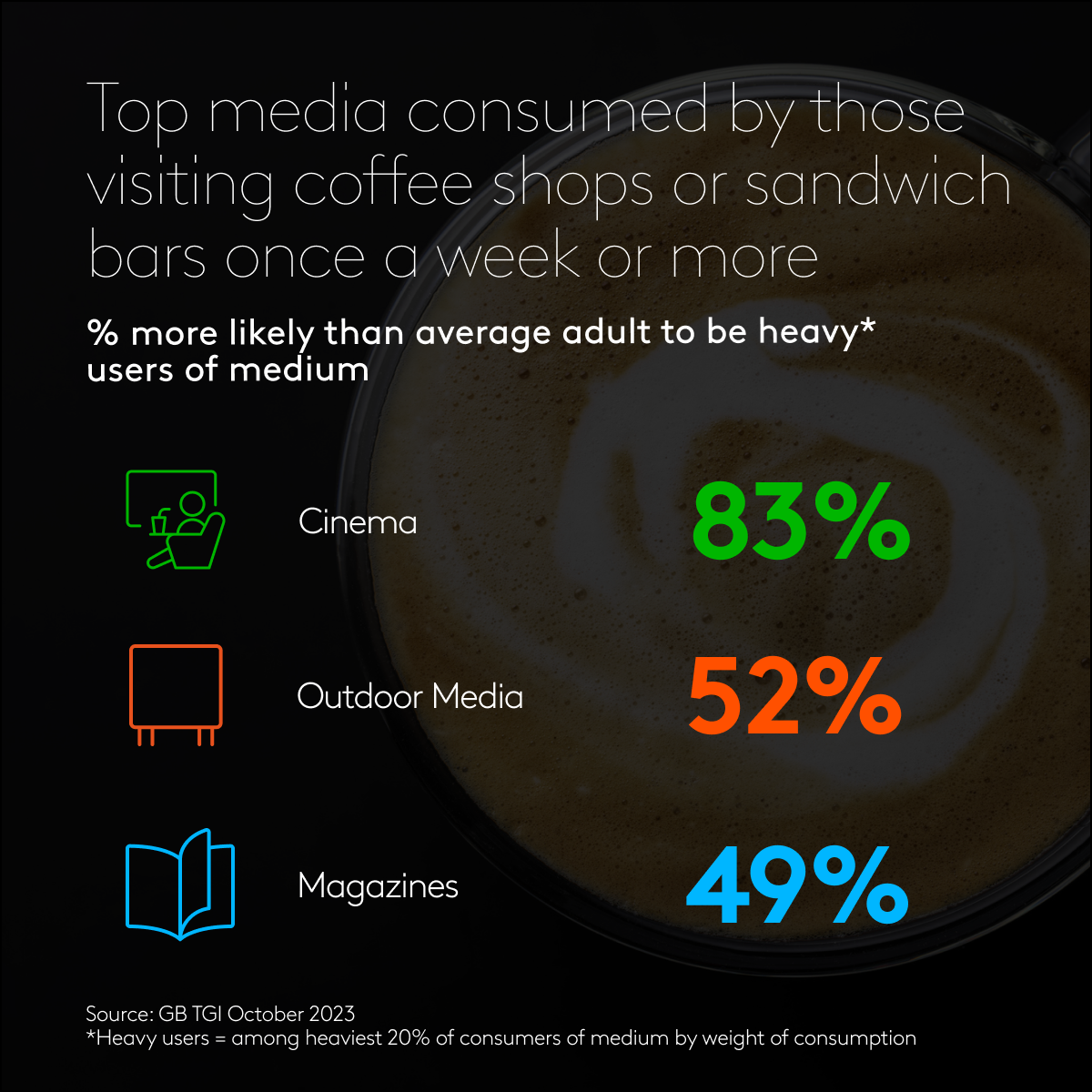 Coffee shop engagement