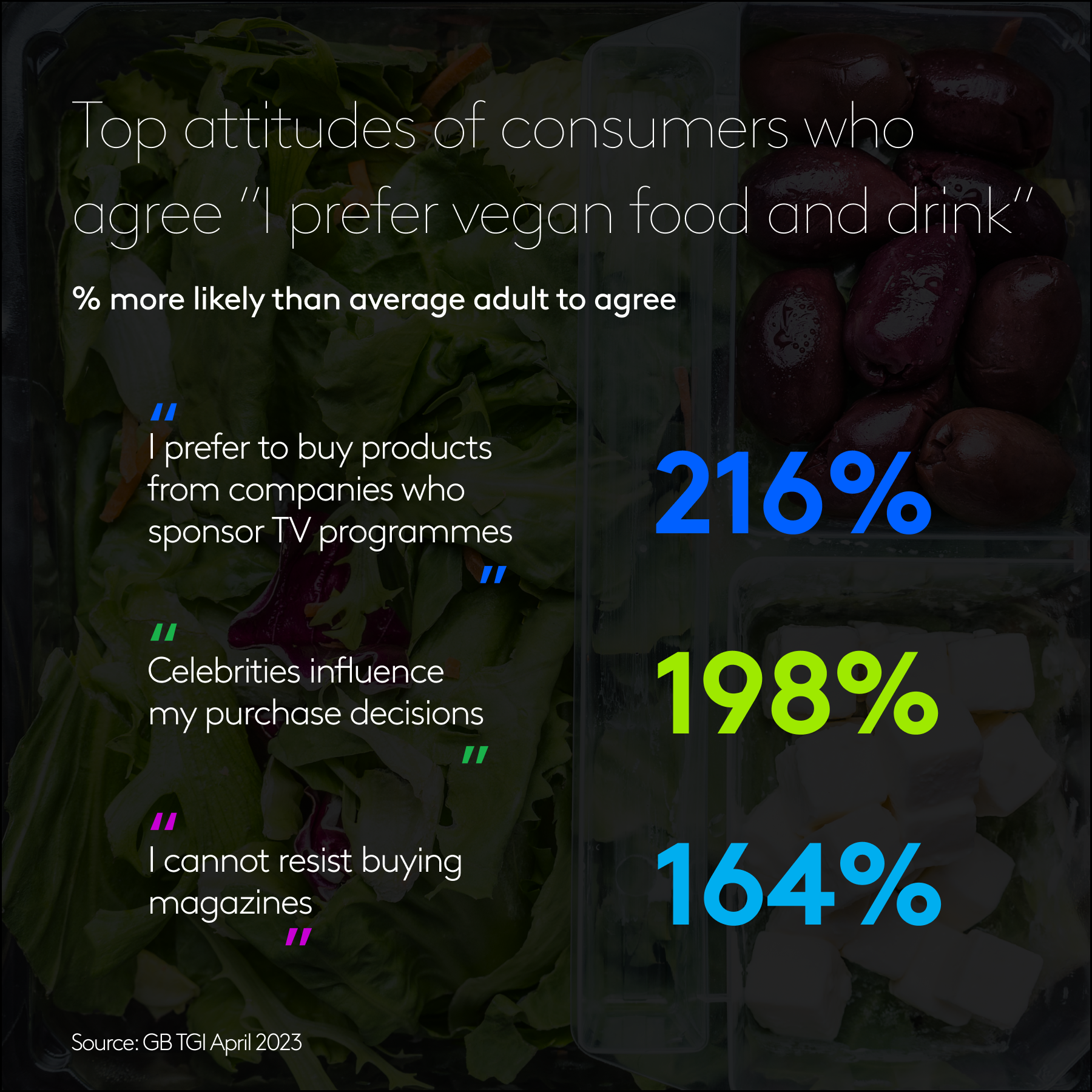 Vegan attitudes