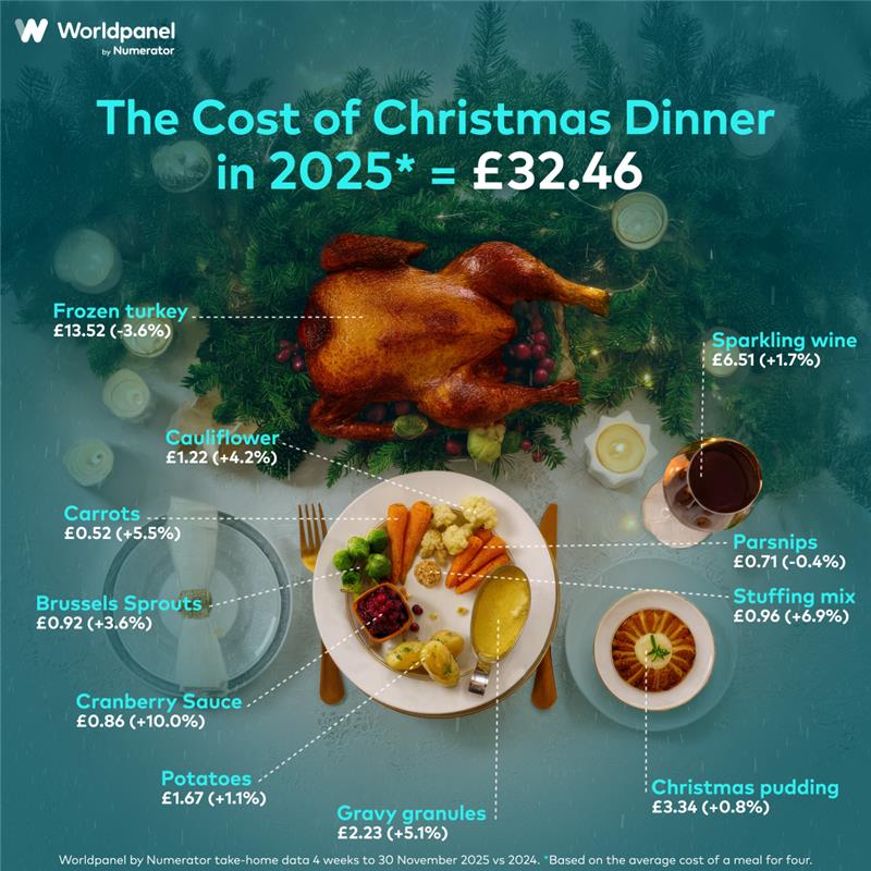 GB GMS CHRISTMAS DINNER DEC 2025
