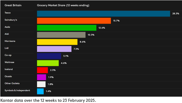 Dataviz 2025_P2_March_2025