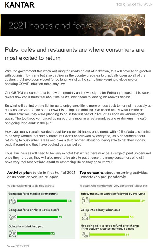 TGI Chart of the week - example 1