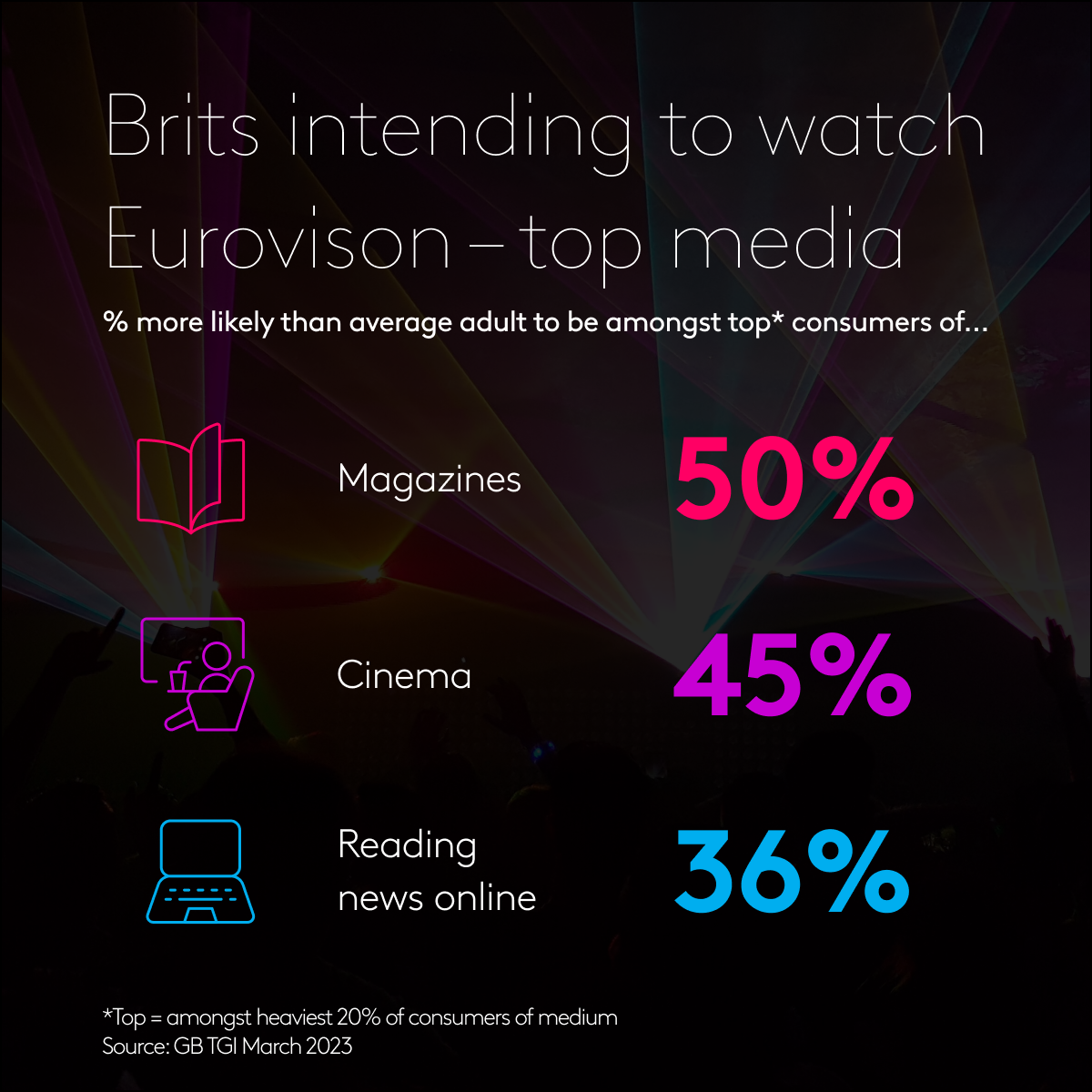 Exploring Eurovision fans