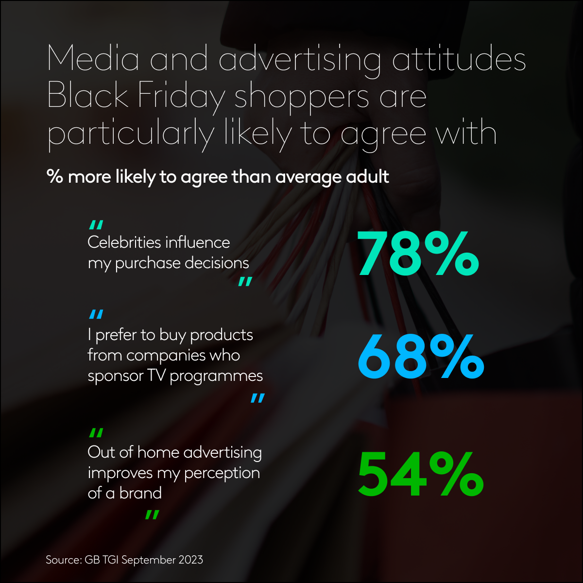 Black Friday shopping habits