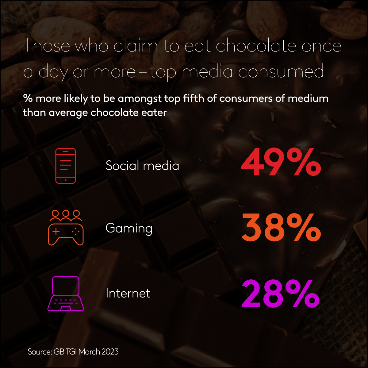 Chocolate addicts