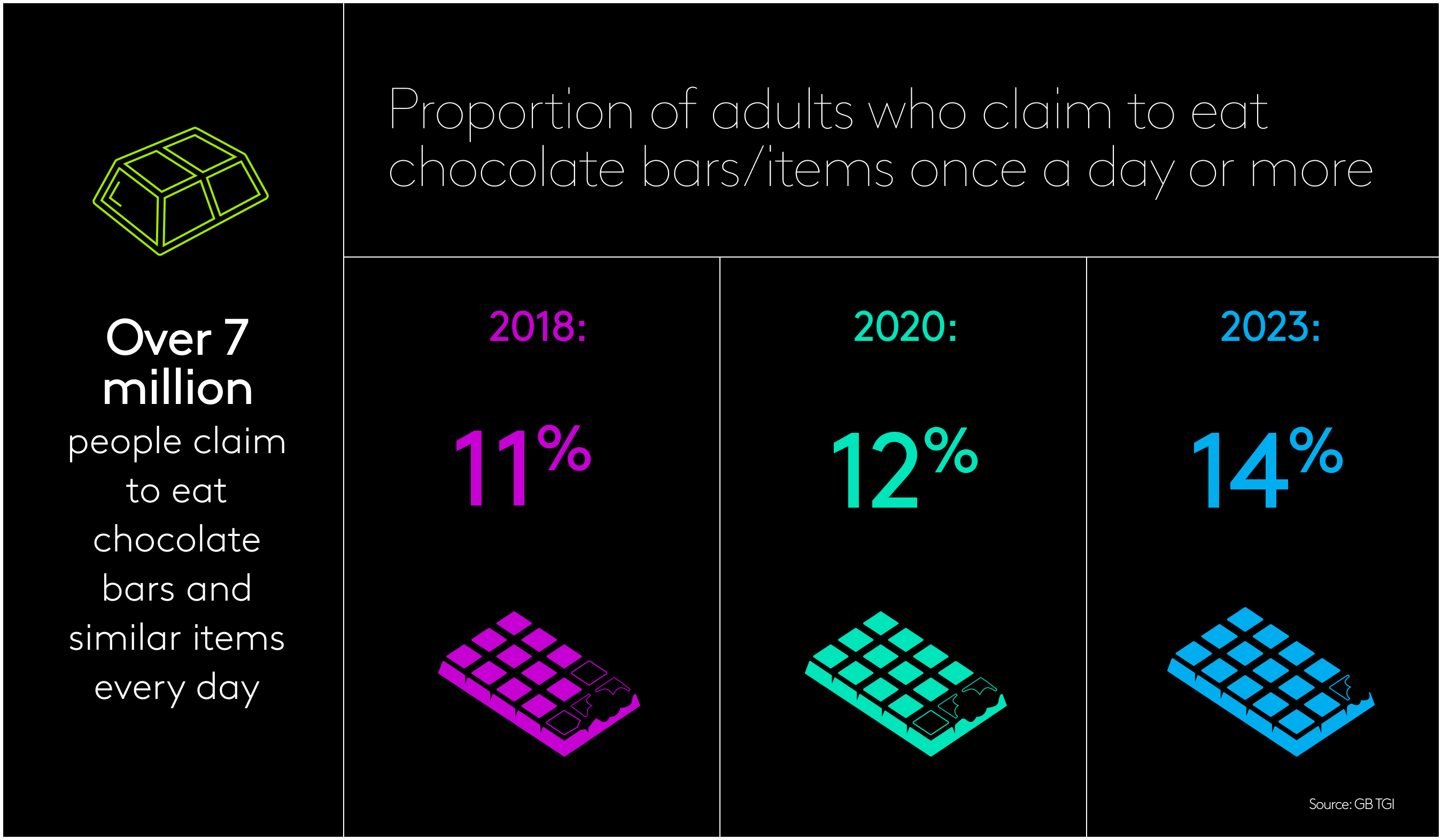 Chocolate addicts