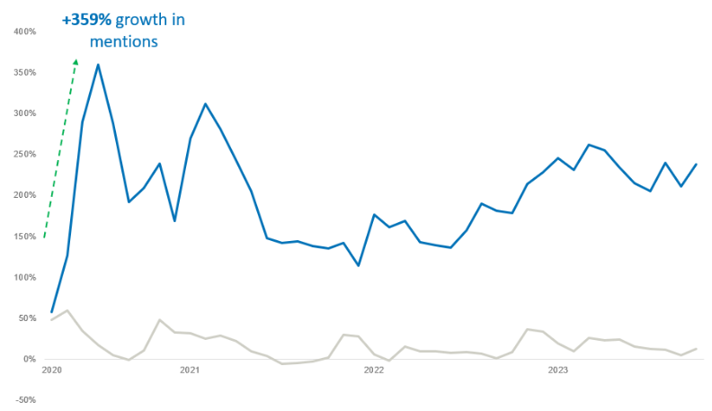 cerave search volume