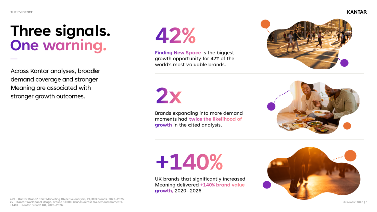 Infographic highlighting Kantar evidence linking broader demand coverage and stronger brand Meaning with improved growth outcomes, including 42%, 2x and 140% growth measures. 