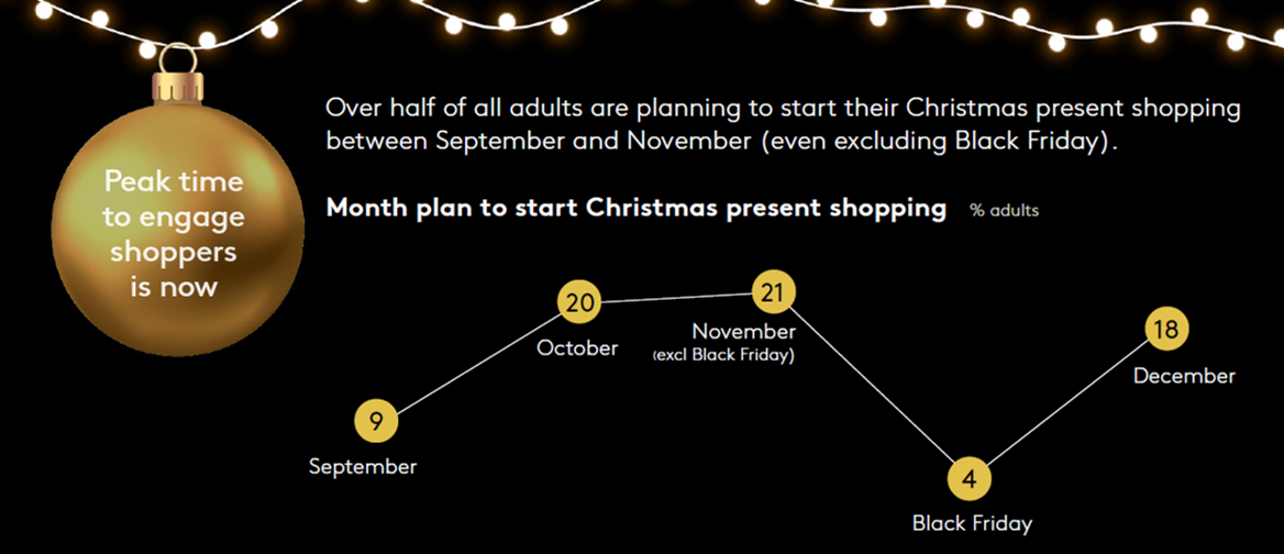 Christmas consumers UK