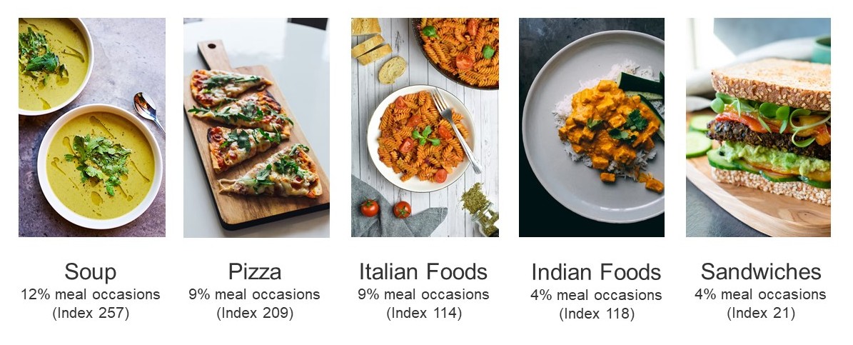 vegan meal choices