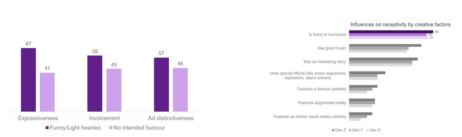 charts