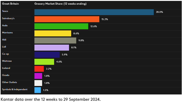 Dataviz GB October 2024 P10 chart