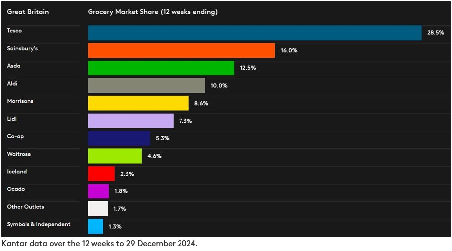 DataViz GB P13 2024 January 2025